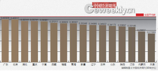 安徽16年gdp_安徽各市人均gdp(3)