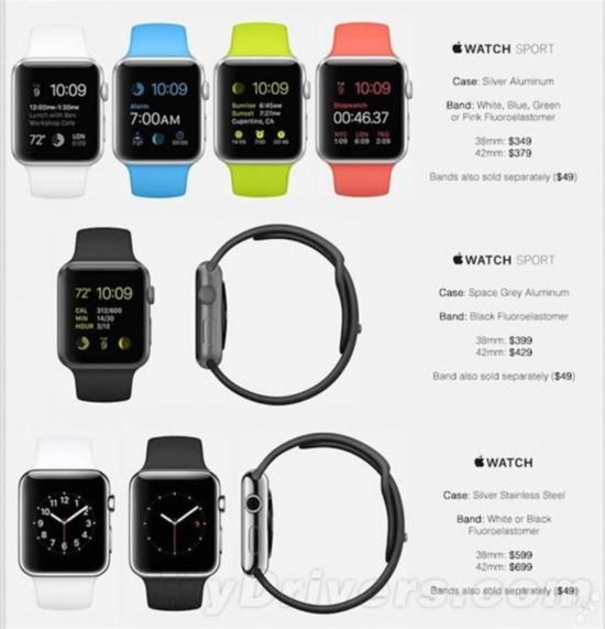 Apple Watch价格全曝光 你能买得起哪款？--IT--人民网