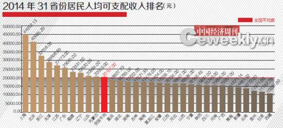 浙江省人均gdp排名_浙江省平原排名地形图(3)