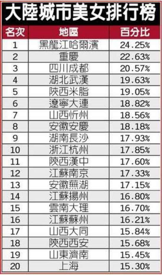 2015年各省人口排名_2015中国各省人口最新排名(3)