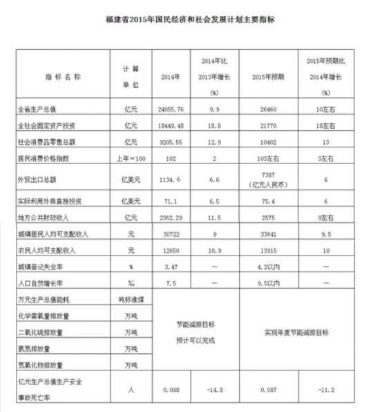 国民经济与社会发展总量指标_头像男生社会