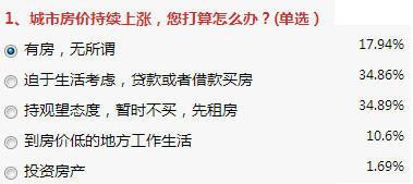 日前據(jù)中國(guó)之聲《央廣新聞》報(bào)道，中國(guó)指數(shù)研究院發(fā)布數(shù)據(jù)顯示，1月份，全國(guó)100個(gè)城市新建住宅平均價(jià)格為每平方米10564元人民幣，環(huán)比微漲0.21%。這是百城房?jī)r(jià)連續(xù)8個(gè)月下跌之后的首次“回正”。