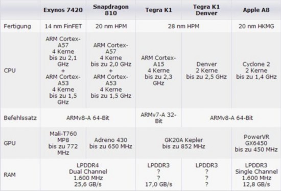 5.5mm/2000/820/4GB MWC2015 