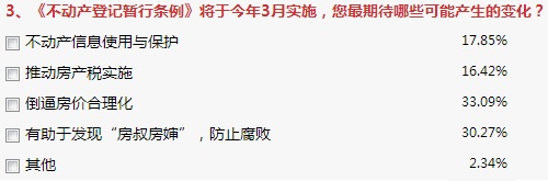 3月1日，《不動(dòng)產(chǎn)登記暫行條例》將正式施行?！稐l例》共6章35條，對(duì)不動(dòng)產(chǎn)登記機(jī)構(gòu)、登記簿、登記程序、登記信息共享與保護(hù)等作出規(guī)定。