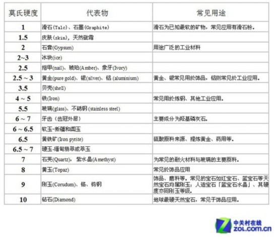 最大謊言 鋼化玻璃膜中9H到底代表什麼 