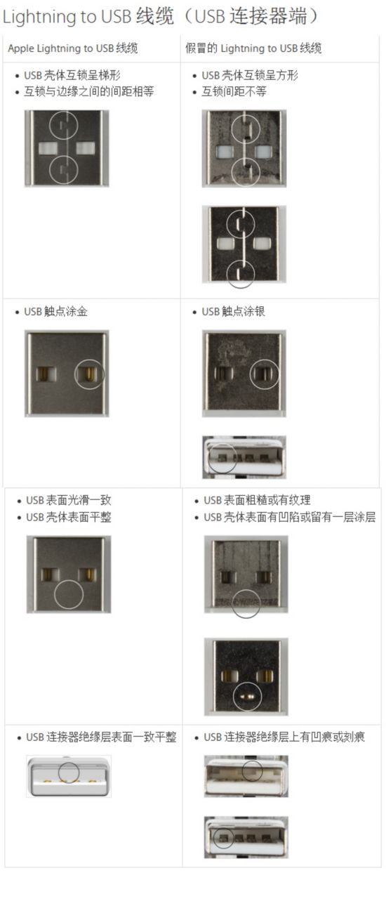 Lightning假貨太多 蘋果教你分辨真偽 