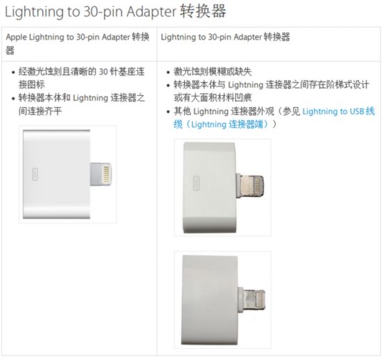 Lightning假貨太多 蘋果教你分辨真偽 