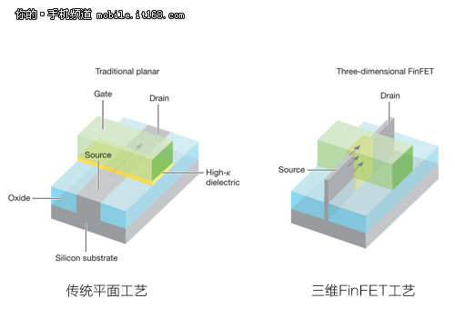 金唇绝密技术的原理_【金唇窃听器原理】(2)