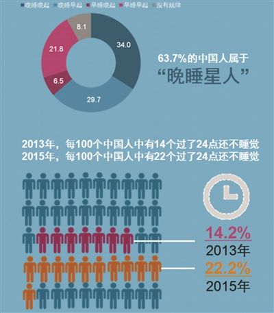 中国人口信息网网址_1.中国人口网 . 精英家教网(3)