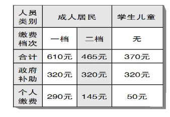 成都生育人口条例_安徽最新周末假 绝对与你有关