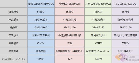 PS4开卖 万人吐槽家里电视不给力- Micro Rea