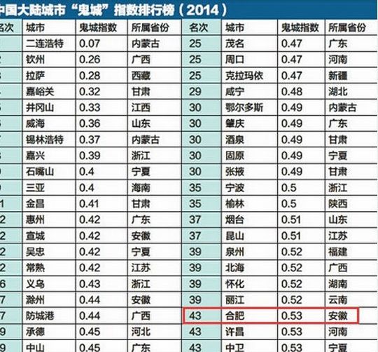 鄂尔多斯市常住人口_贵阳楼市拉响过剩警报 或成鄂尔多斯第二