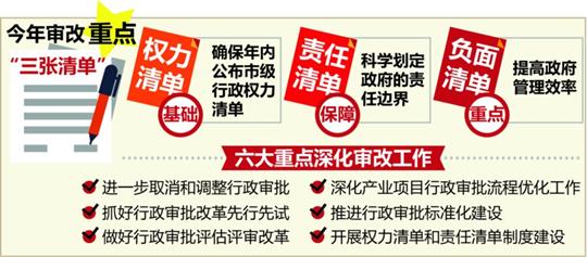 杨雄出席上海市行政审批制度改革电视电话会议