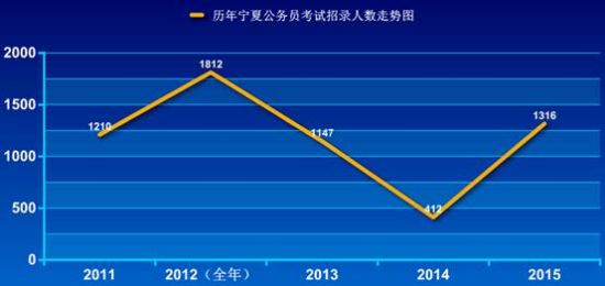 宁夏人口数量_中国人口(3)