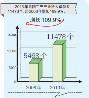 人口经济结构_流动人口产业论文,北京市流动人口增长因素其对产业结构调整的