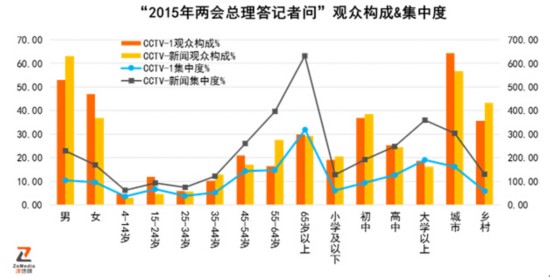 中卫市人口学历层次_...录1307人 学历门槛提高(2)