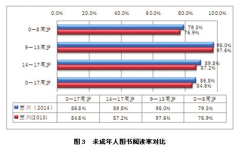 江苏人口时钟_江苏第一人口大县(3)