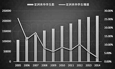 亚洲的人口数量_亚洲的人口