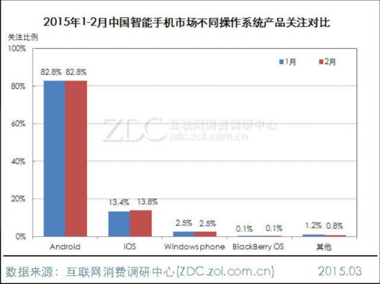 亚星游戏官网纯小白阅读手册智能手机现状全面科普【3】(图4)