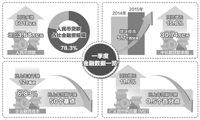 央行：M2增速回落 金融支持稳增长力度不减