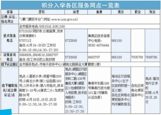 厦门积分入学网上预约报名今日开始 实用服务