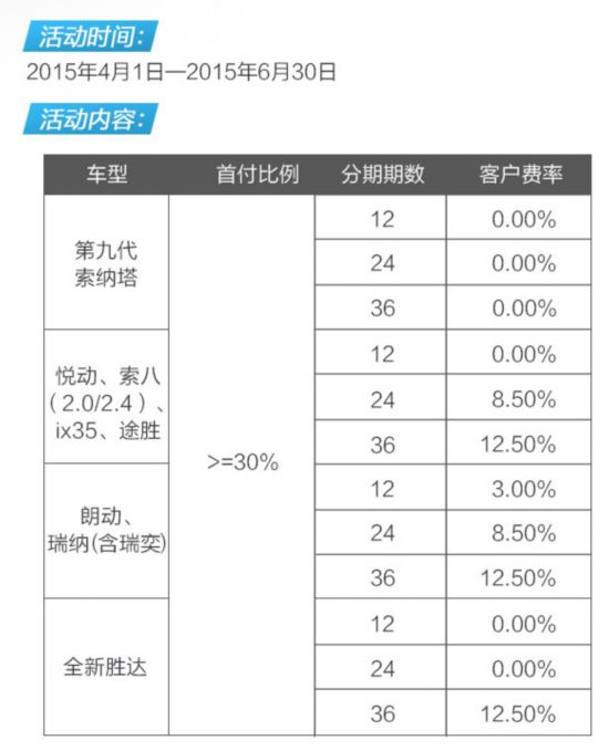 车企真假价格战 车主到底能省几斗米