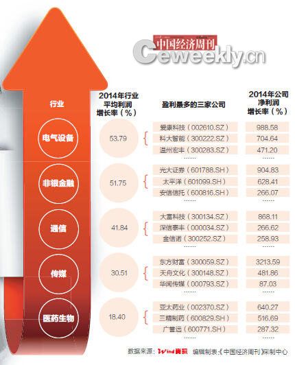 19年一季度经济数据_消费引领经济企稳 19年1季度经济数据点评 海通宏观姜超 于博(2)