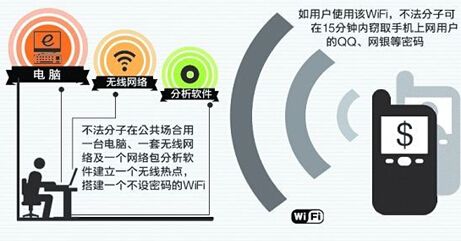 加速度 vpn ios