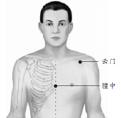 经络养生:两个穴位能顺气