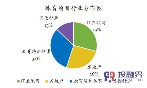 体育人口 调查_人口老龄化调查照片(2)