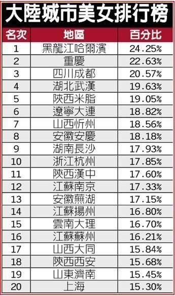 2015美女城市排行榜南京排名12 曝武大校花黄