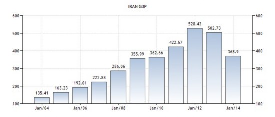 伊朗总gdp_伊朗女人