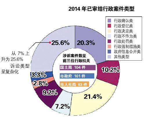 行政级别二十三级