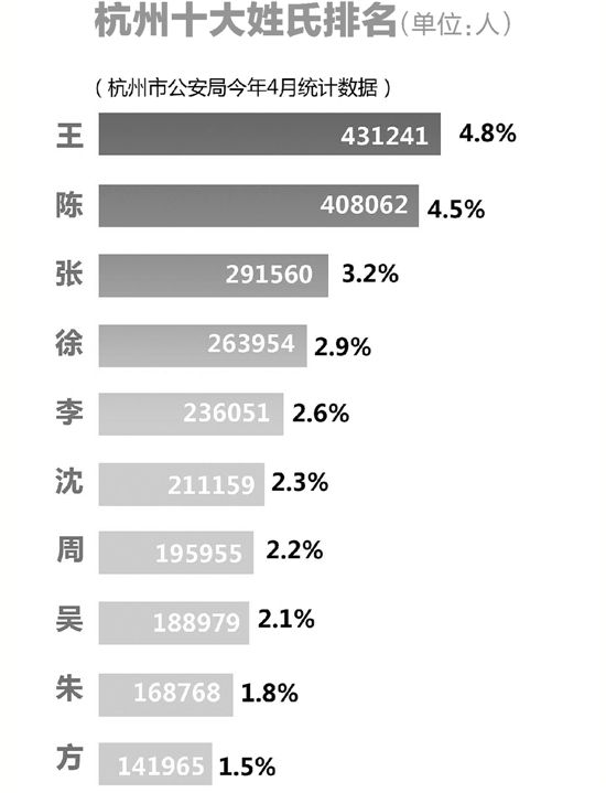 宁波常住人口登记卡_常住人口登记卡(3)