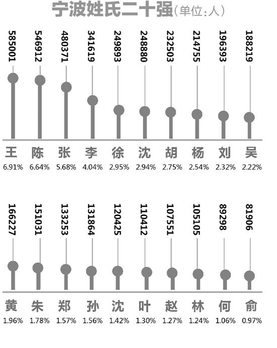 宁波市人口总数_研究报告 行业分析报告 市场调研 行业研究分析报告 发现数据(2)