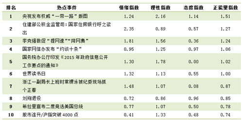 人口计生舆情监测总结_市督导组到德化督导人口计生工作(3)