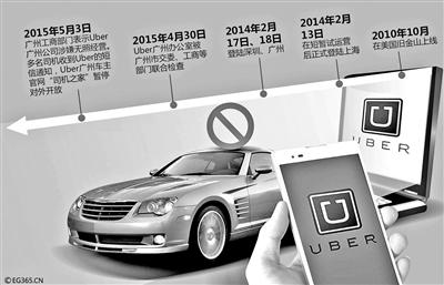 淘宝卖家出售Uber用户信息 含手机号信用卡