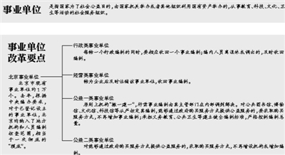 北京:高校公立医院将收回事业编 保留事业单位