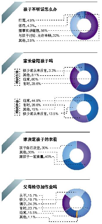 人口形势教育_...宣传教育、诚信计生、流动人口服务与管理几方面内容作了学(2)