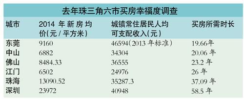 楼市迎来诸多利好 房价其实在微跌