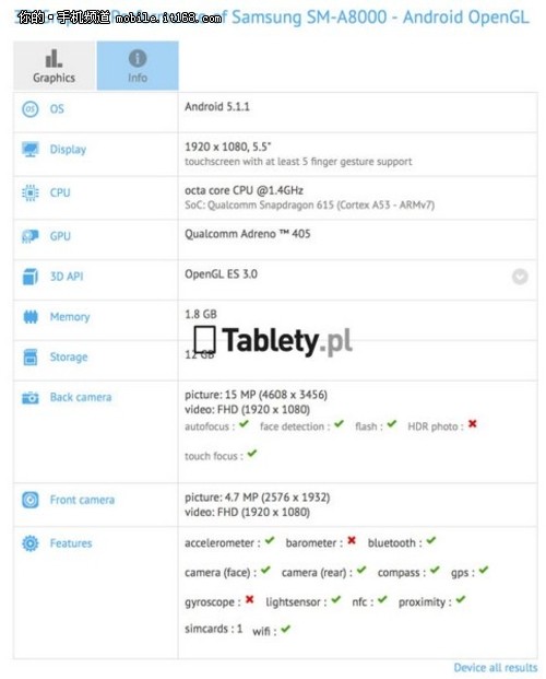 5.5寸屏 三星GALAXY A8配置泄露