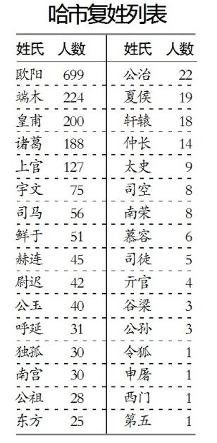 方正人口信息库_中国苏州(2)