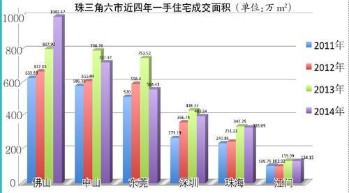 楼市迎来诸多利好 房价其实在微跌