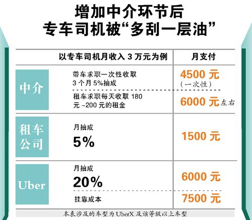 广州司机招聘网_广州丽新招聘网约车司机,推荐网约车司机成功签约奖励现金500元(3)