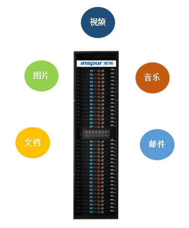 备受BTA青睐 整机柜服务器让海量冷数据释放