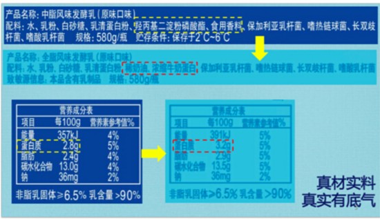 味全优酪乳，“真“实的味道在哪里?--浙江频道--人民网