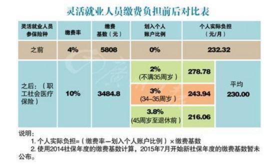 用医保卡买洗发水纸巾小心重罚!广州7月取消灵