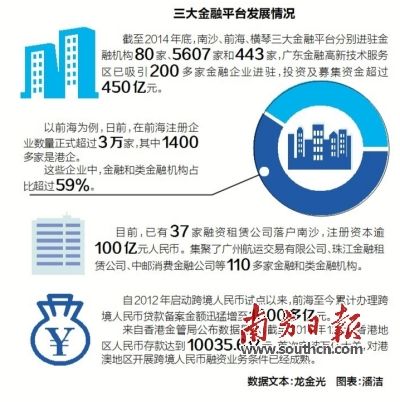 横琴和前海经济总量比较_比较污的情侣头像图片(2)