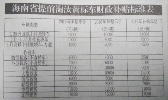 海南黄标车提前淘汰有补贴 最高1.8万