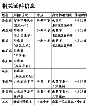 山东菏泽2名高二学生南昌替考 体检表上现替考